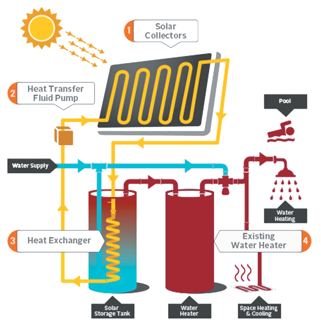 Jual & Pasang SUN HOT Solar Water Heater Hotel ☎ 081357020066
