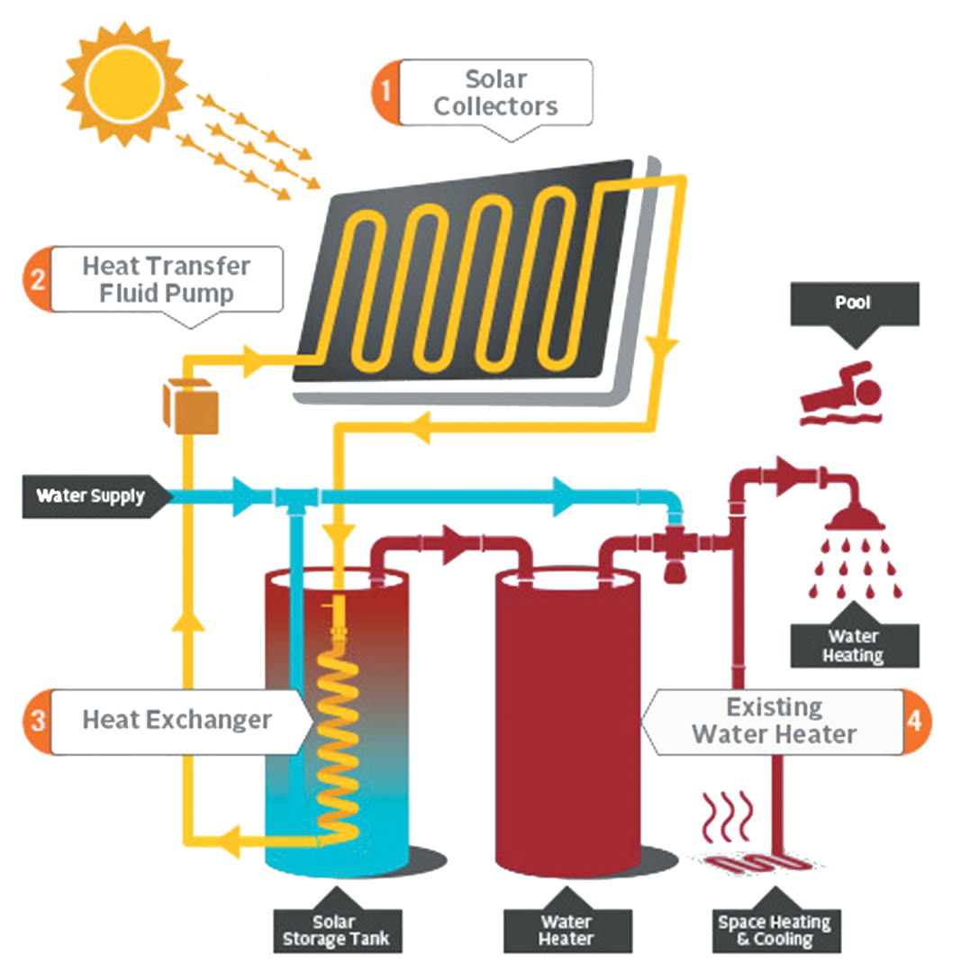 Jual & Pasang Solar Water Heater Kolam Renang ☎ 081357020066